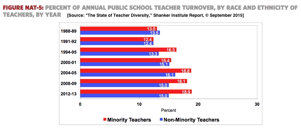 Minority Teachers - 01